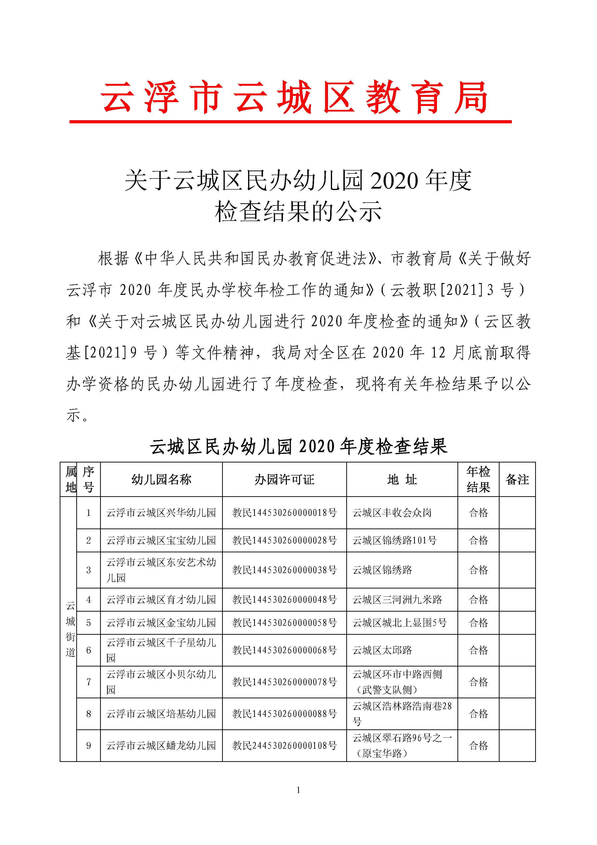 关于云城区民办幼儿园2020年度检查结果的公示_页面_1.jpg