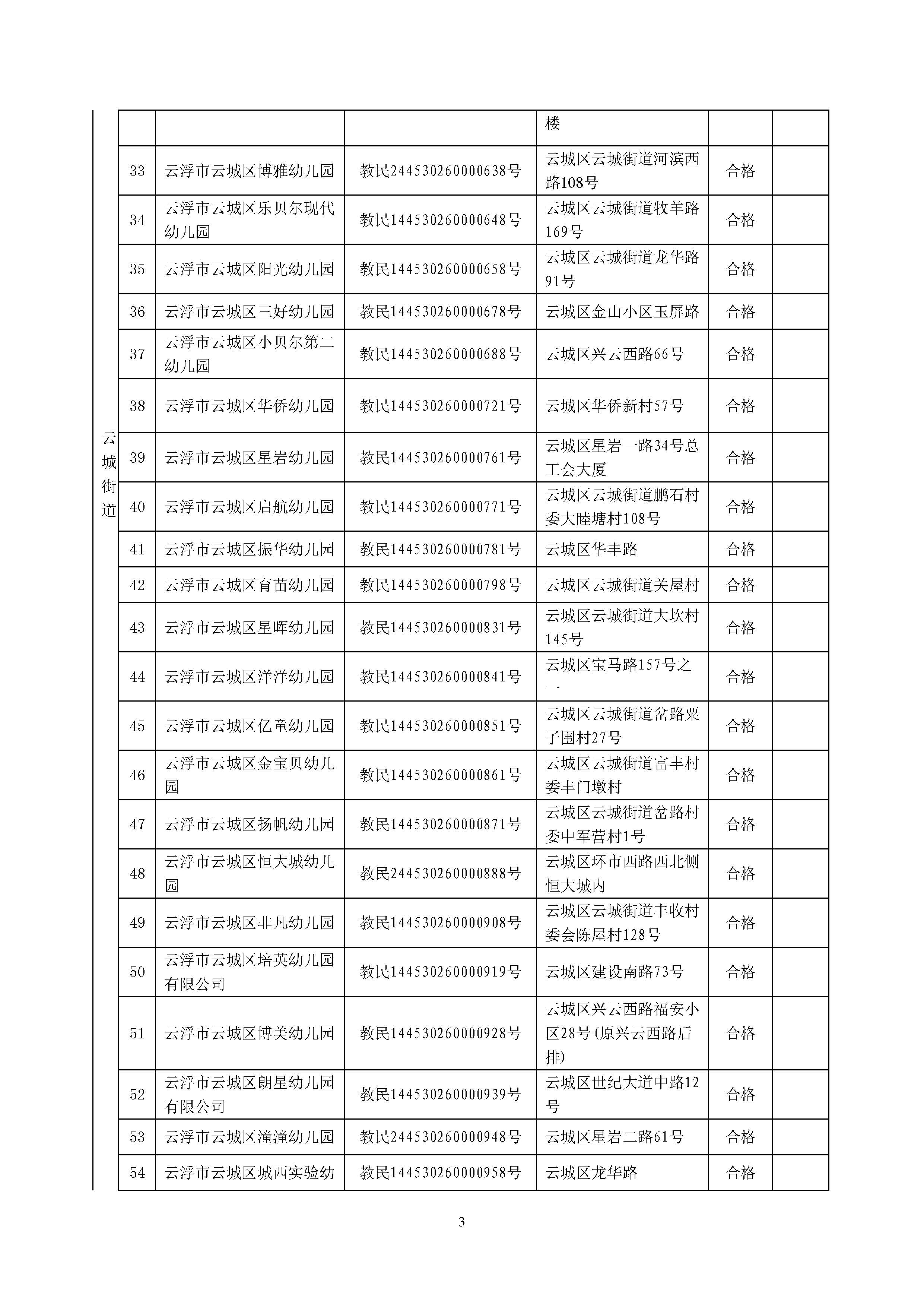 关于云城区民办幼儿园2020年度检查结果的公示_页面_3.jpg