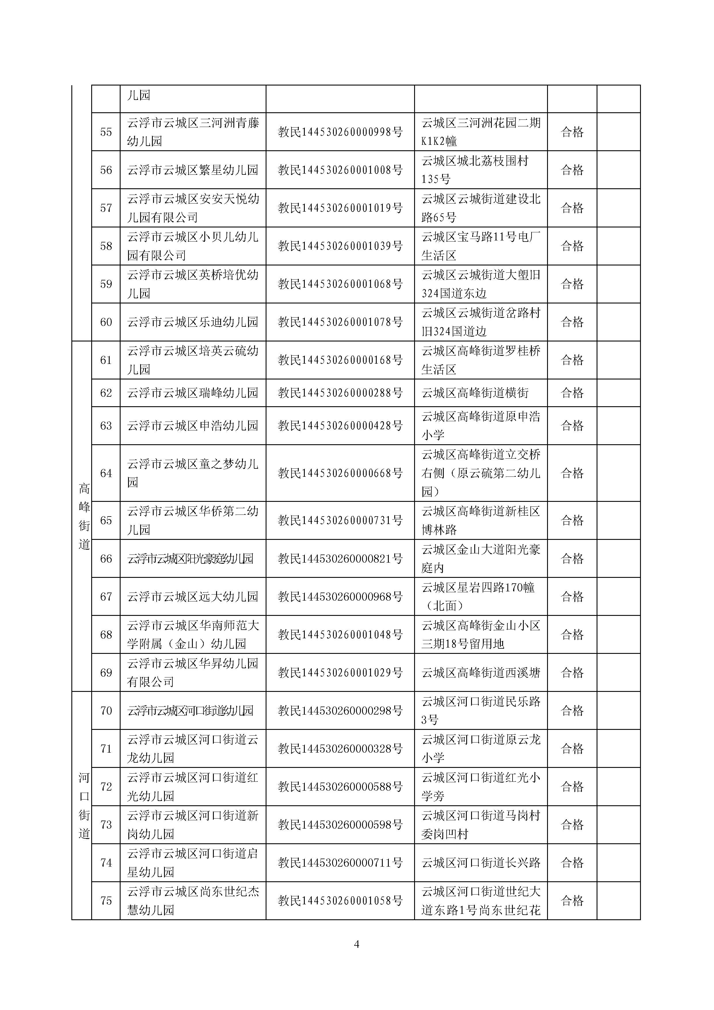 关于云城区民办幼儿园2020年度检查结果的公示_页面_4.jpg
