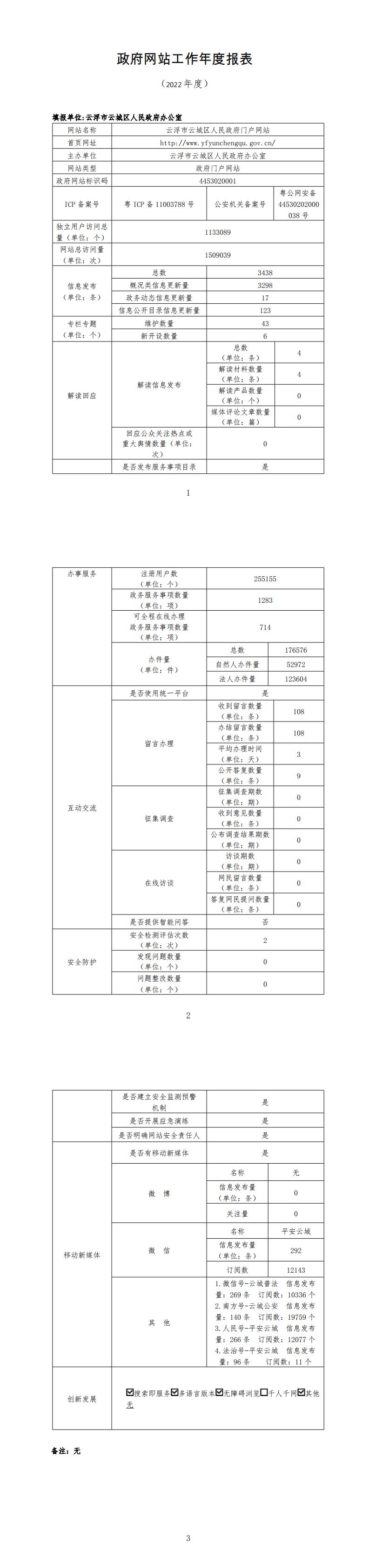 2022年云浮市云城区政府网站工作年度报表_0.jpg