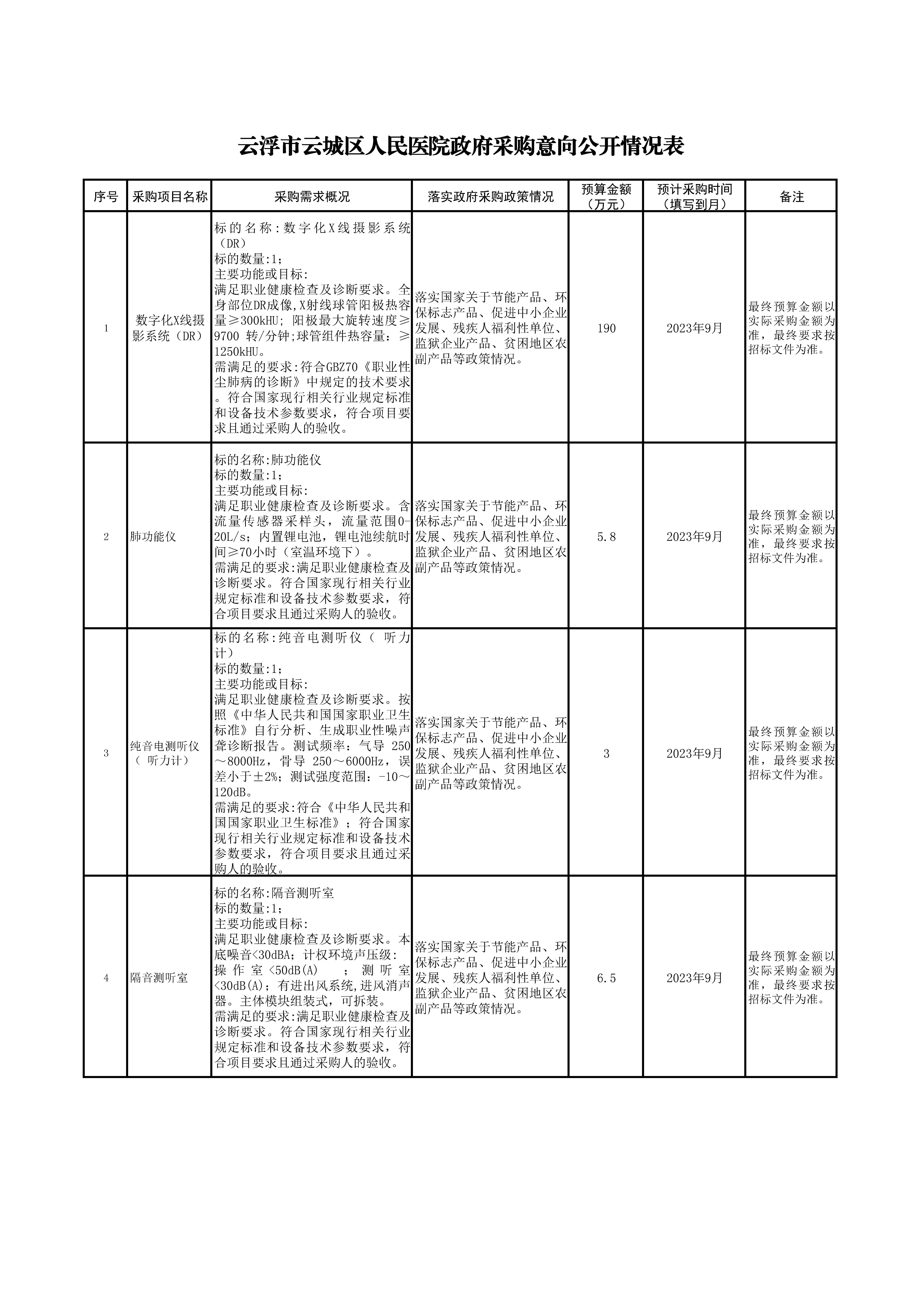 云浮市云城区人民医院医疗设备（职业健康检查设备）采购意向公开情况表_页面_1.jpg