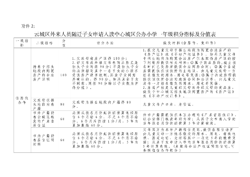 1.云浮市云城区教育局关于印发《云城区中心城区外来人员随迁子女凭积分入读公办小学一年级暂行办法》的通知_页面_13.jpg