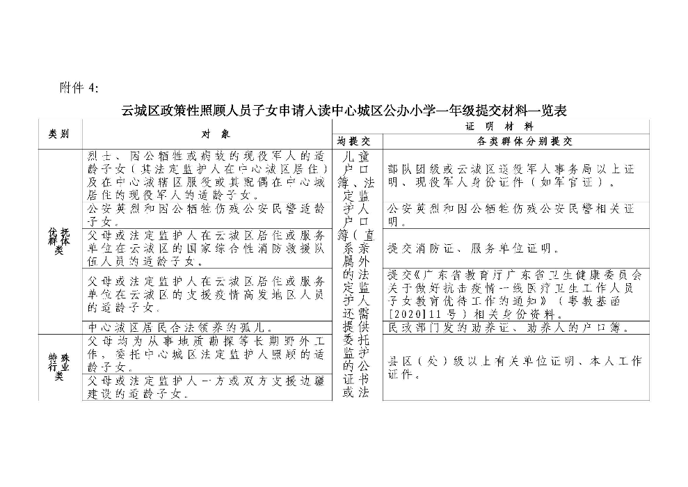 1.云浮市云城区教育局关于印发《云城区中心城区外来人员随迁子女凭积分入读公办小学一年级暂行办法》的通知_页面_16.jpg