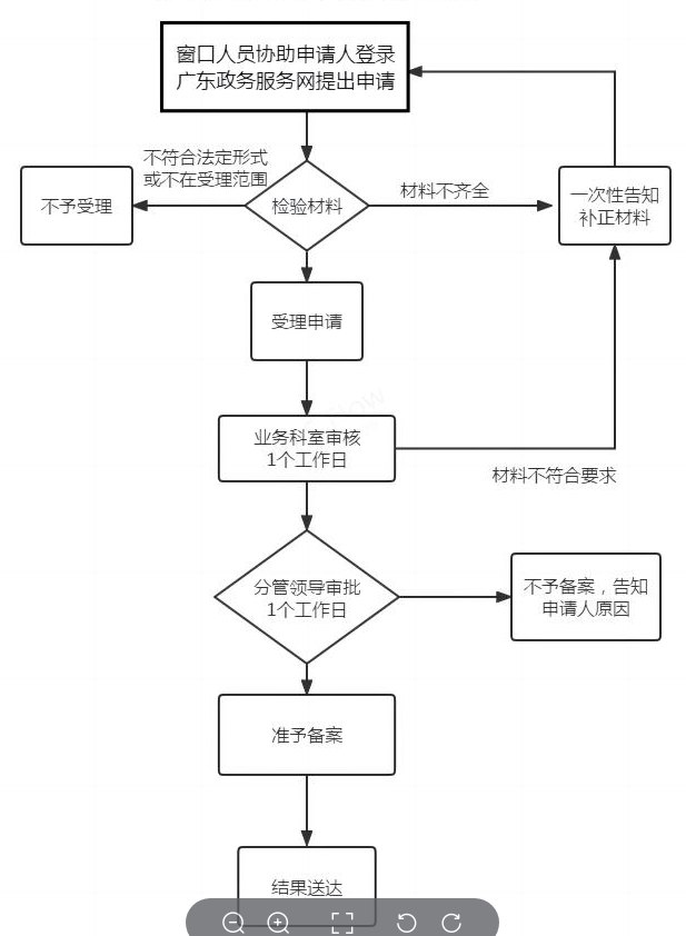窗口办理.png