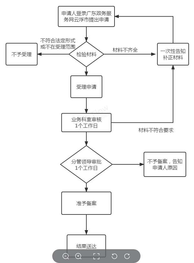 网上办理.png
