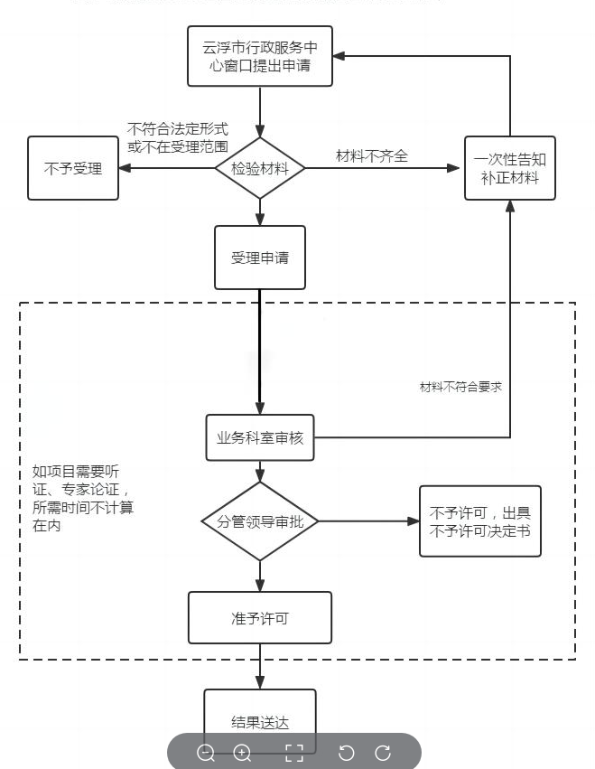 窗口办理.png