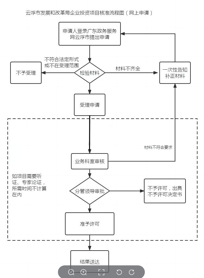 网上办理.png