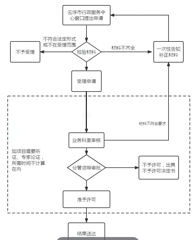 窗口办理.png