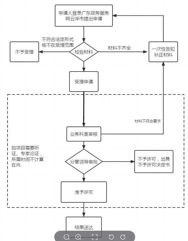 网上办理.png