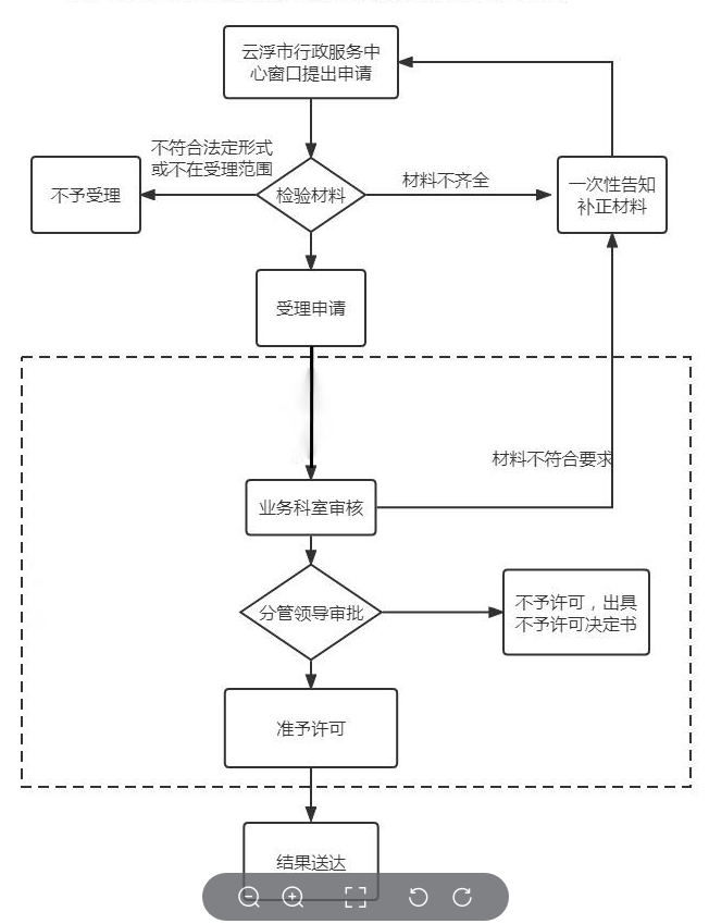 窗口办理.png