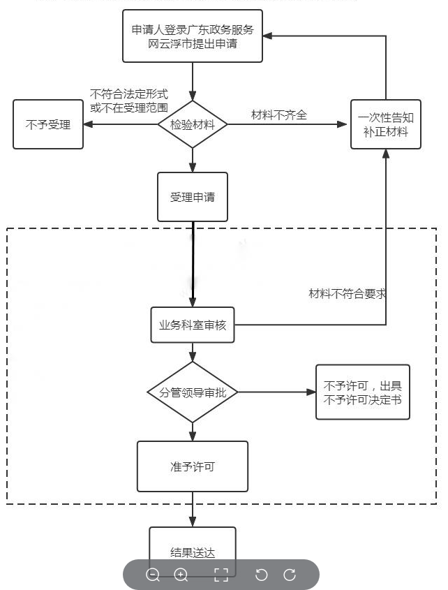 网上办理.png