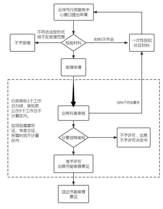 窗口办理.jpg