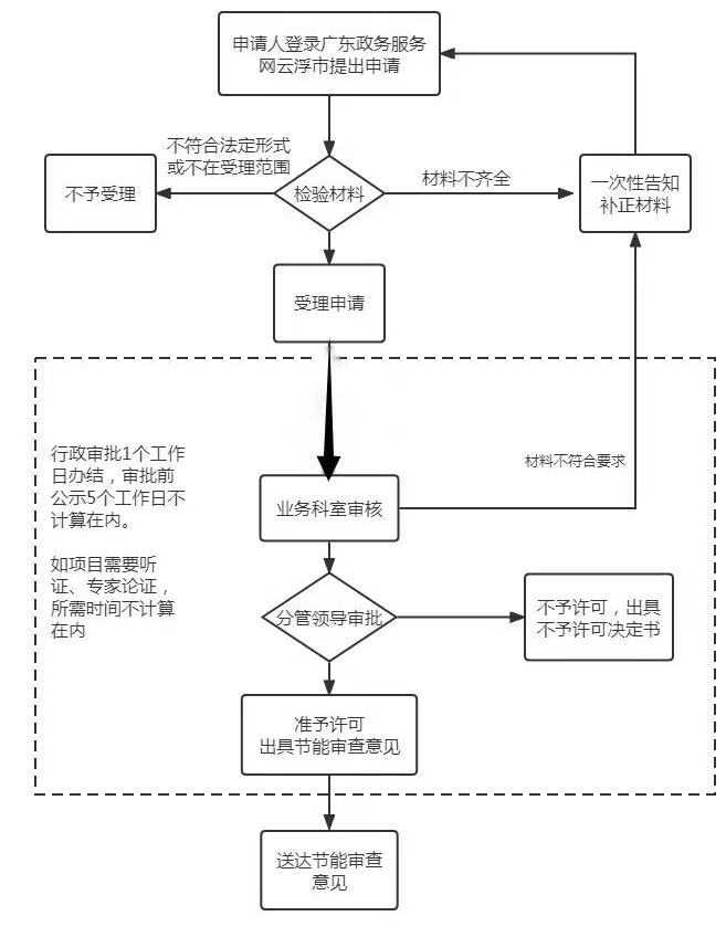 网上办理.jpg