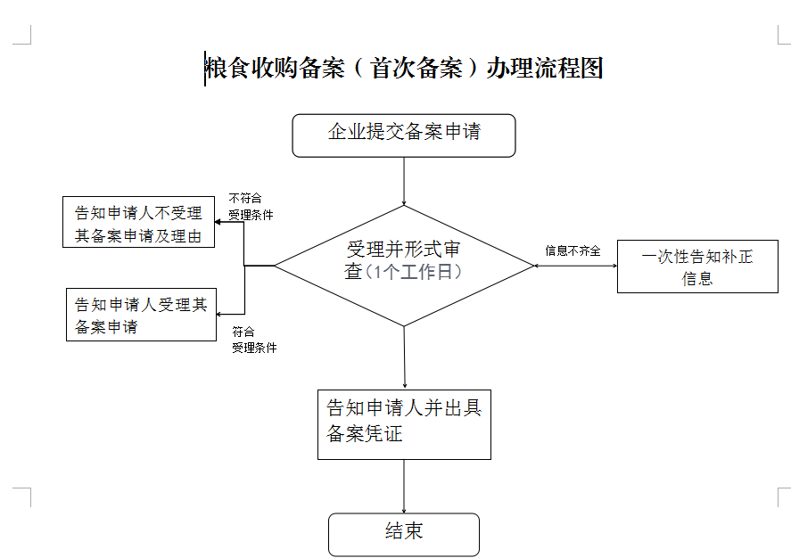 窗口办理.png