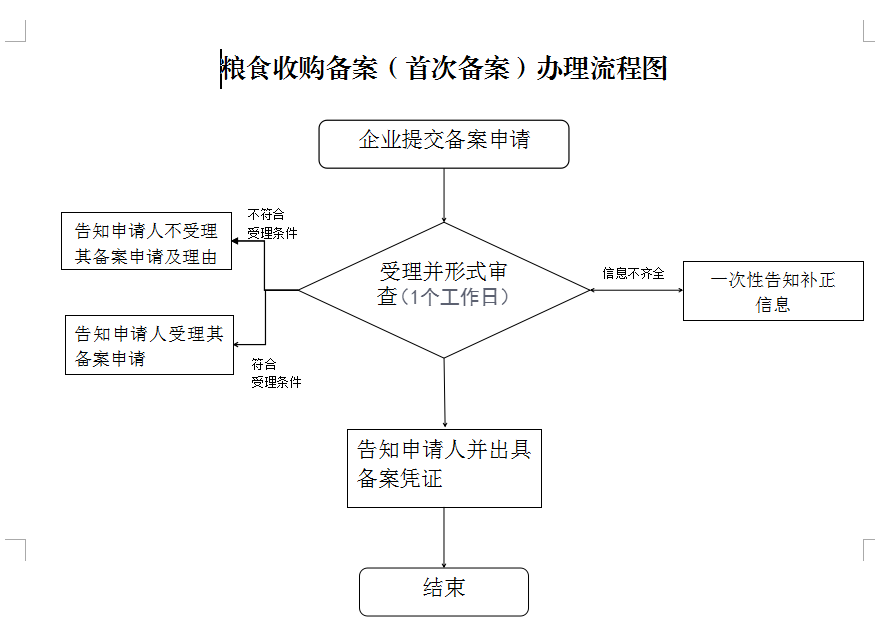 网上办理.png