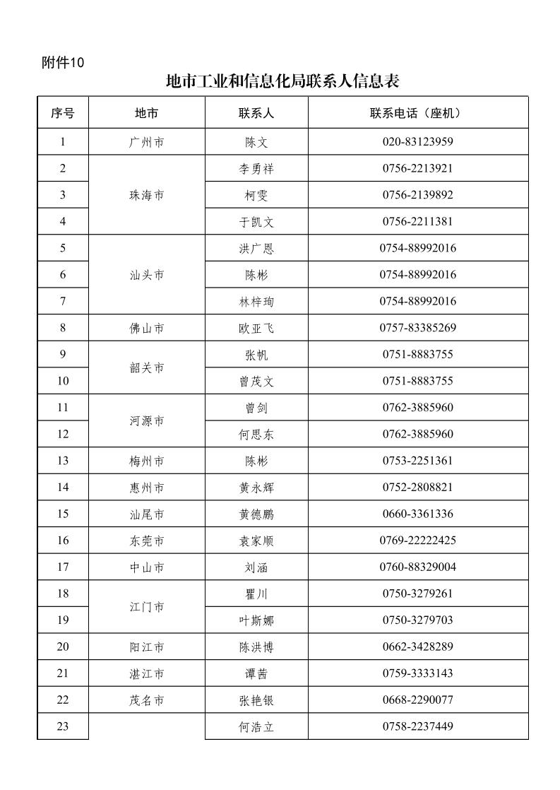 广东省工业和信息化厅关于组织2024年广东省先进制造业发展专项资金（企业技术改造）项目入选项目库的通知_page_37.jpeg