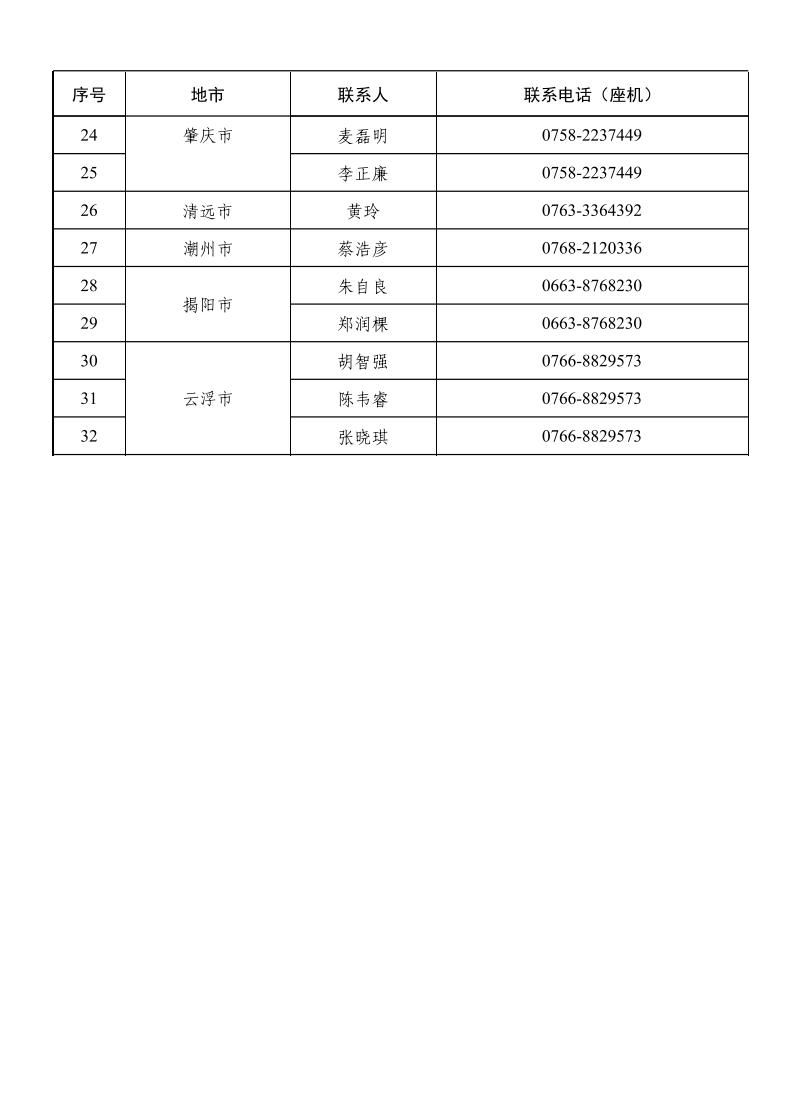 广东省工业和信息化厅关于组织2024年广东省先进制造业发展专项资金（企业技术改造）项目入选项目库的通知_page_38.jpeg